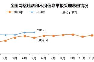 无缘战旧主！杜兰特因脚踝伤势缺席今日与勇士一役